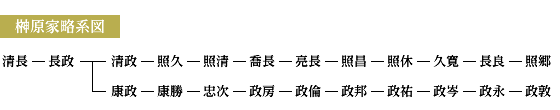 榊原家略系図
